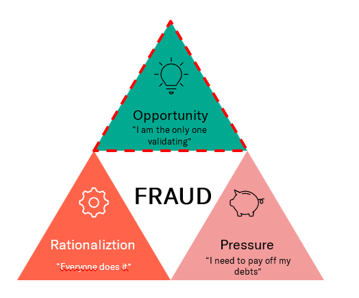 2025-11-26 16_38_03-251119 Article Fraud n1_EN Version.docx  -  Lecture seule - Word.png