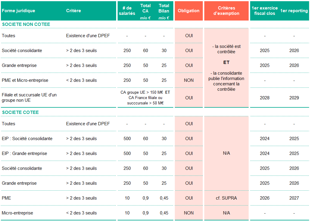 Tableau seuils CSRD FR.png